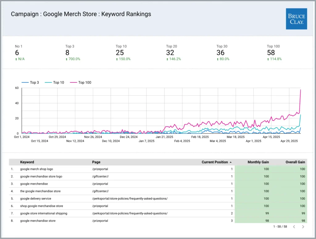 affordable SEO tools 2025